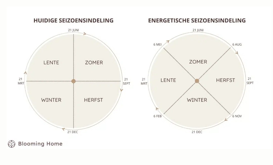 Schuld en Schaamte